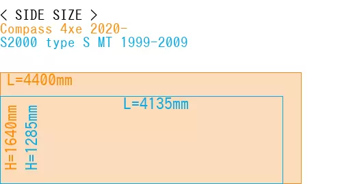 #Compass 4xe 2020- + S2000 type S MT 1999-2009